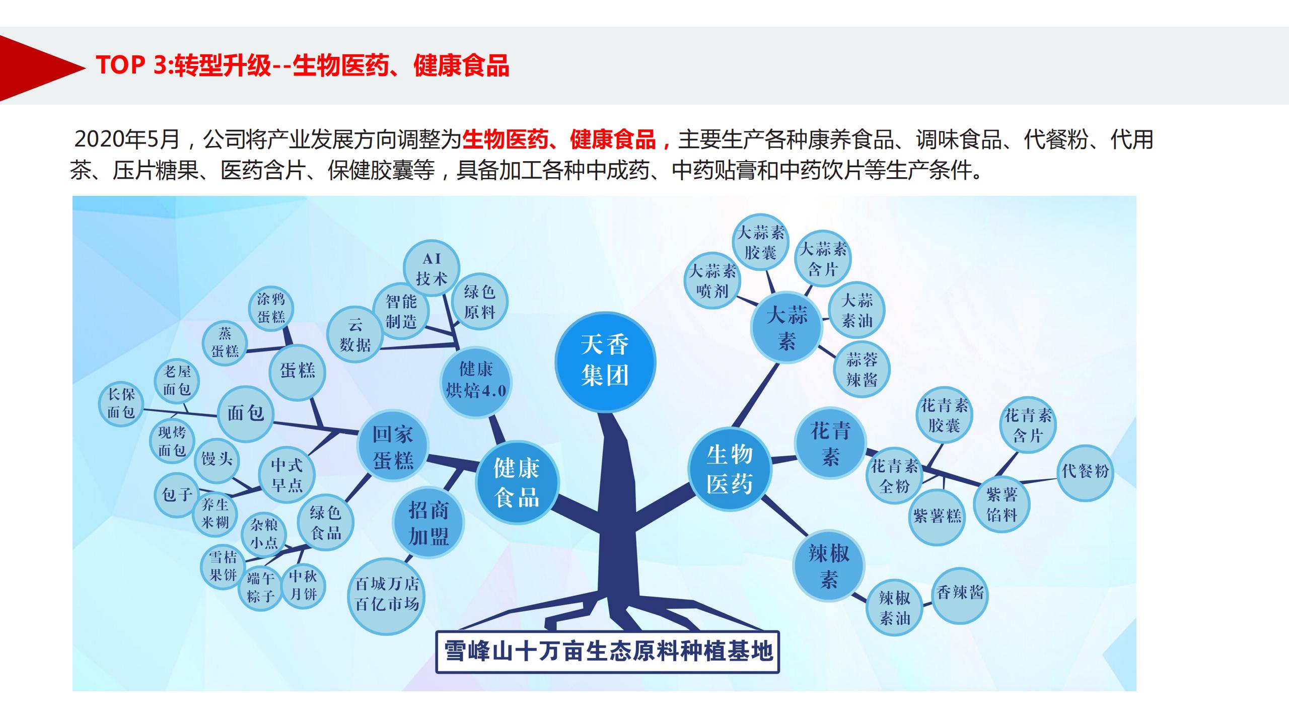 天香生物2020年度大事(shì)記