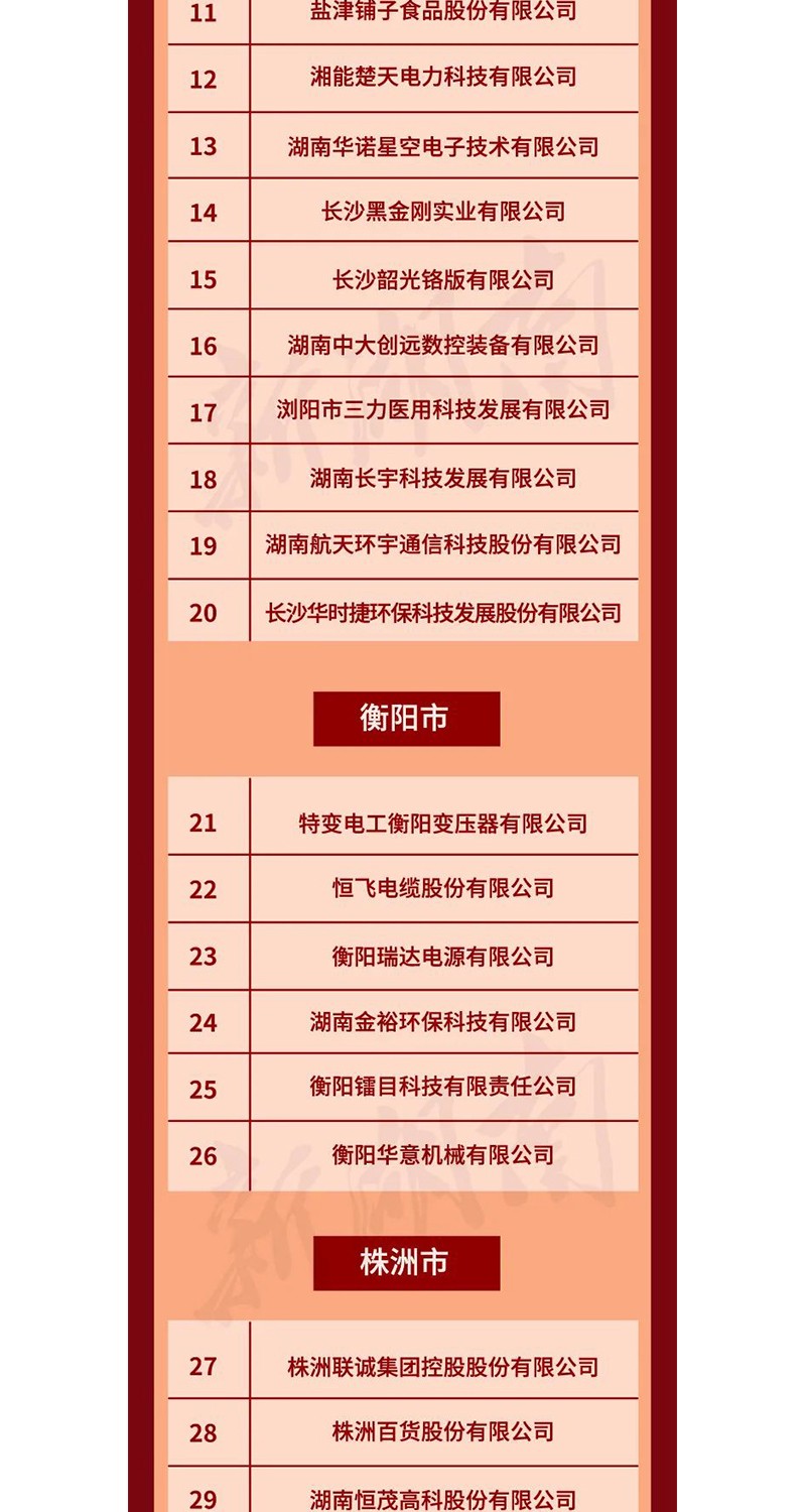 全省表彰！邵陽這(zhè)些企業和個人獲獎