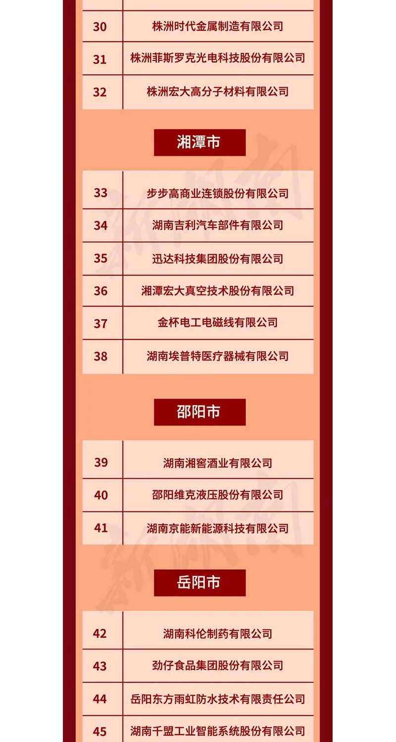 全省表彰！邵陽這(zhè)些企業和個人獲獎