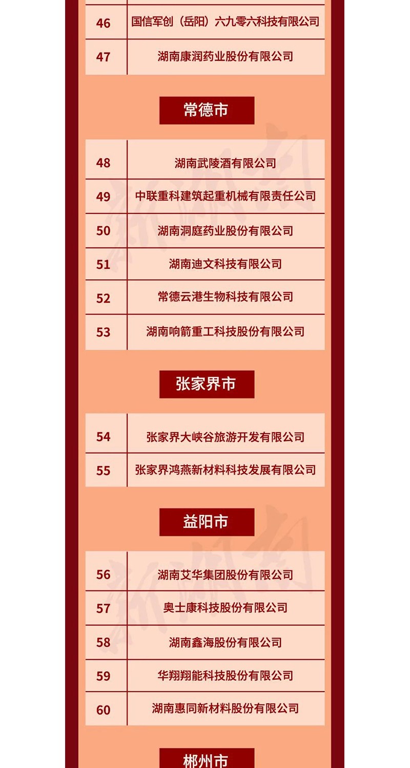 全省表彰！邵陽這(zhè)些企業和個人獲獎