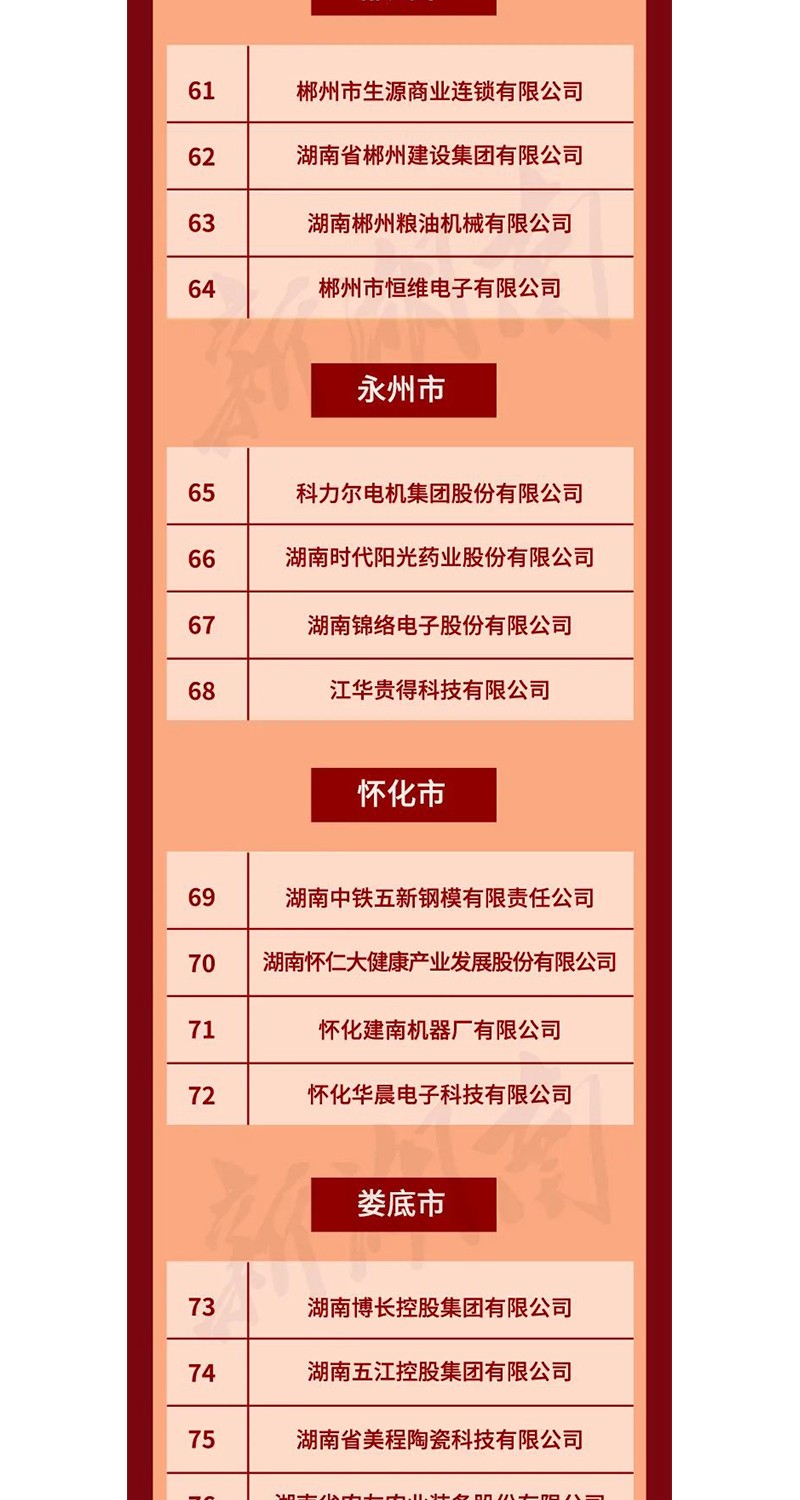 全省表彰！邵陽這(zhè)些企業和個人獲獎