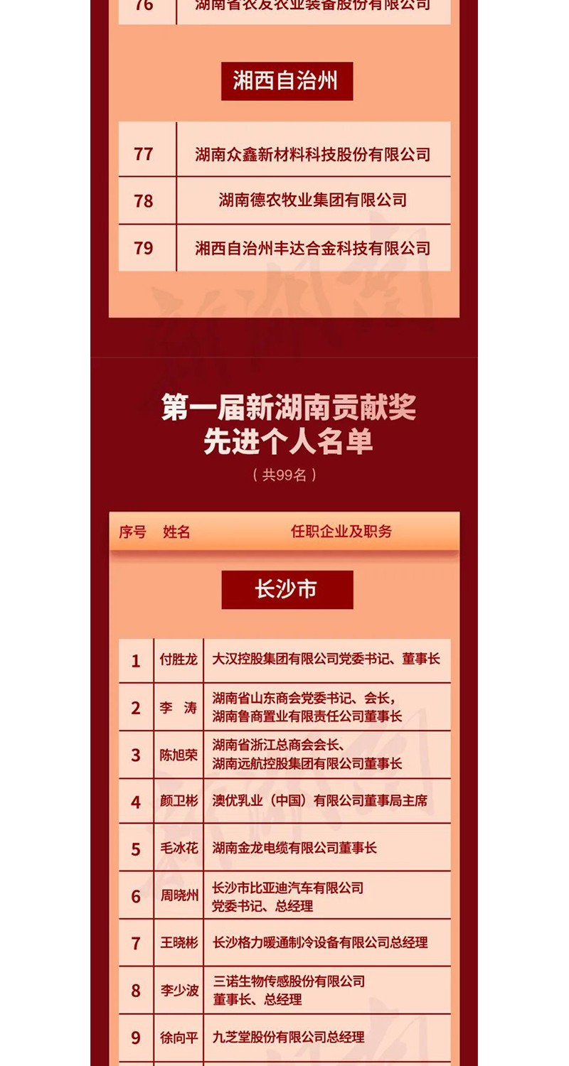 全省表彰！邵陽這(zhè)些企業和個人獲獎