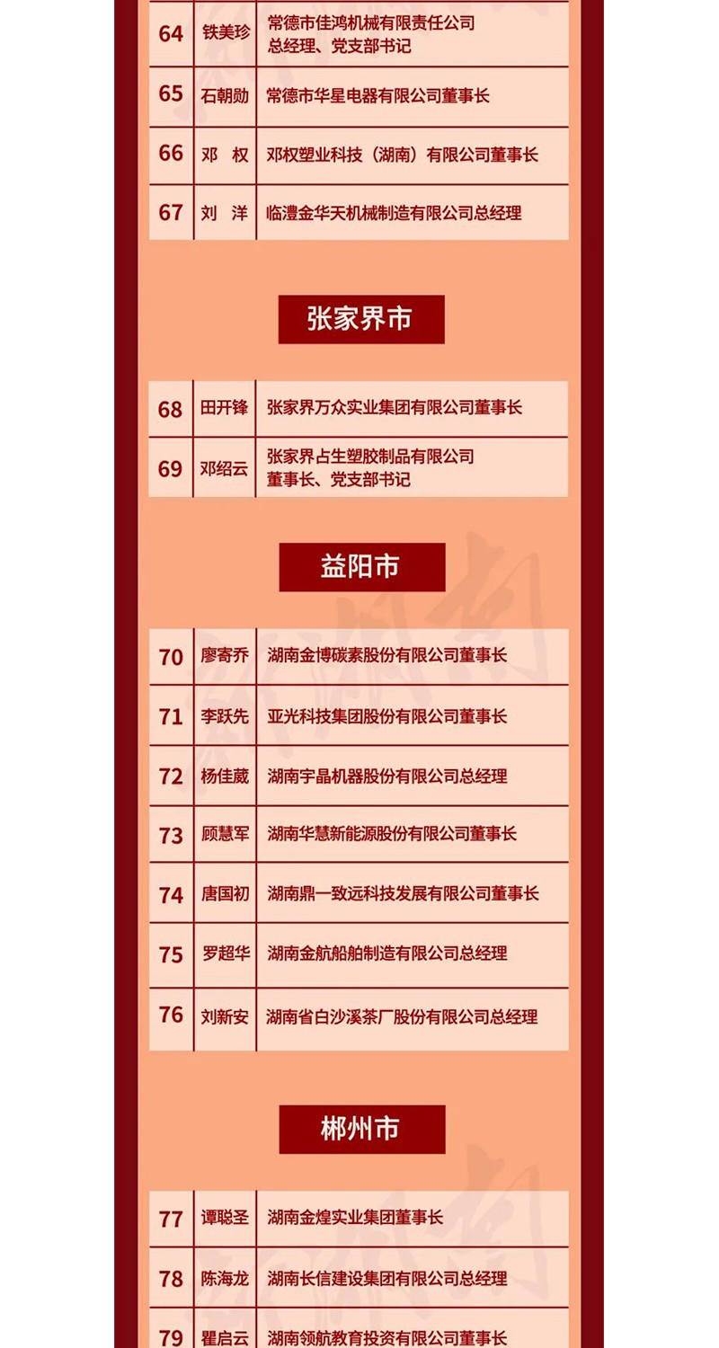 全省表彰！邵陽這(zhè)些企業和個人獲獎