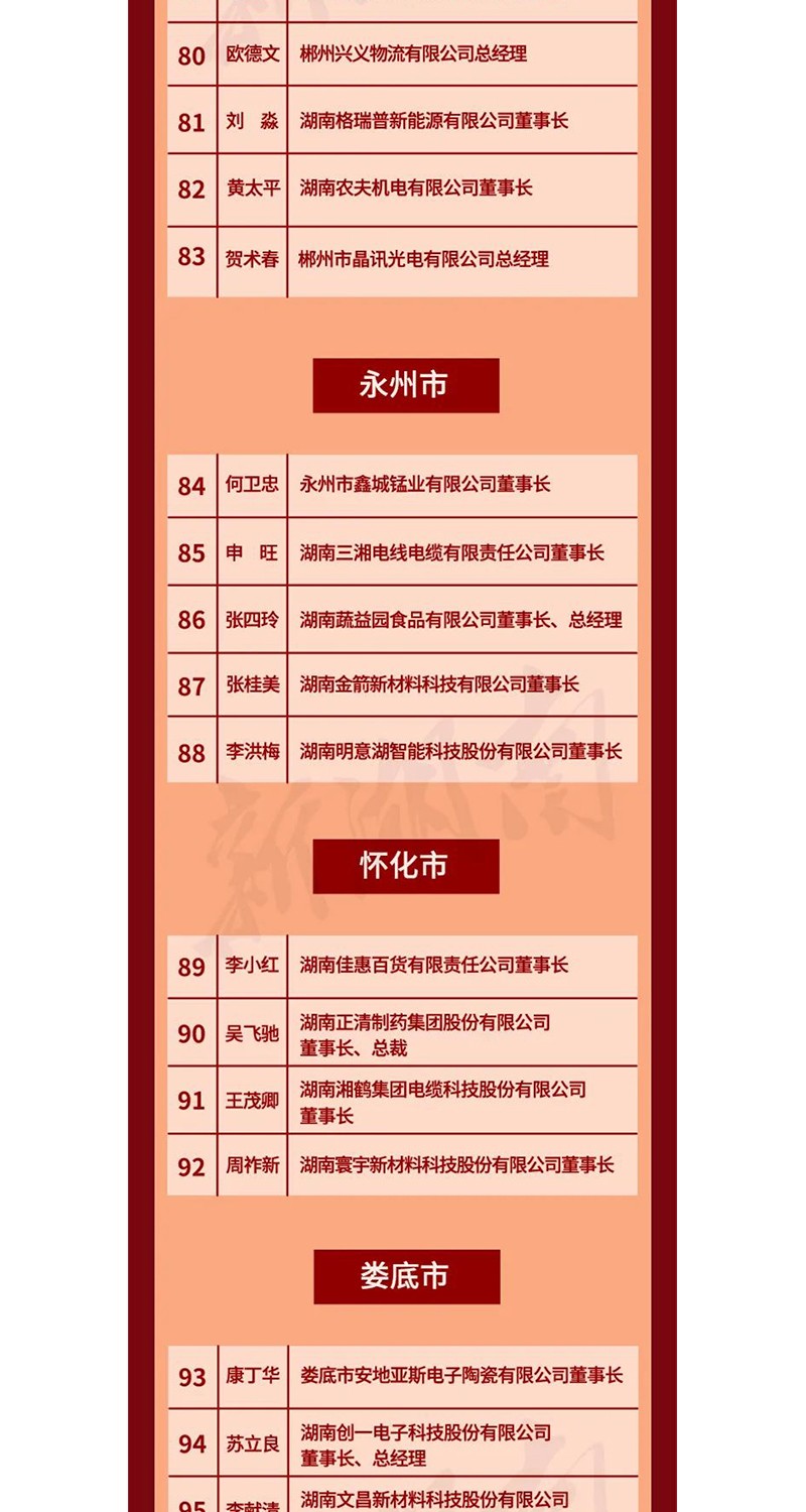 全省表彰！邵陽這(zhè)些企業和個人獲獎