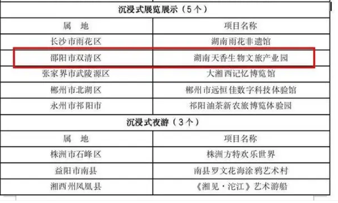 天香生物2024公司大事(shì)記