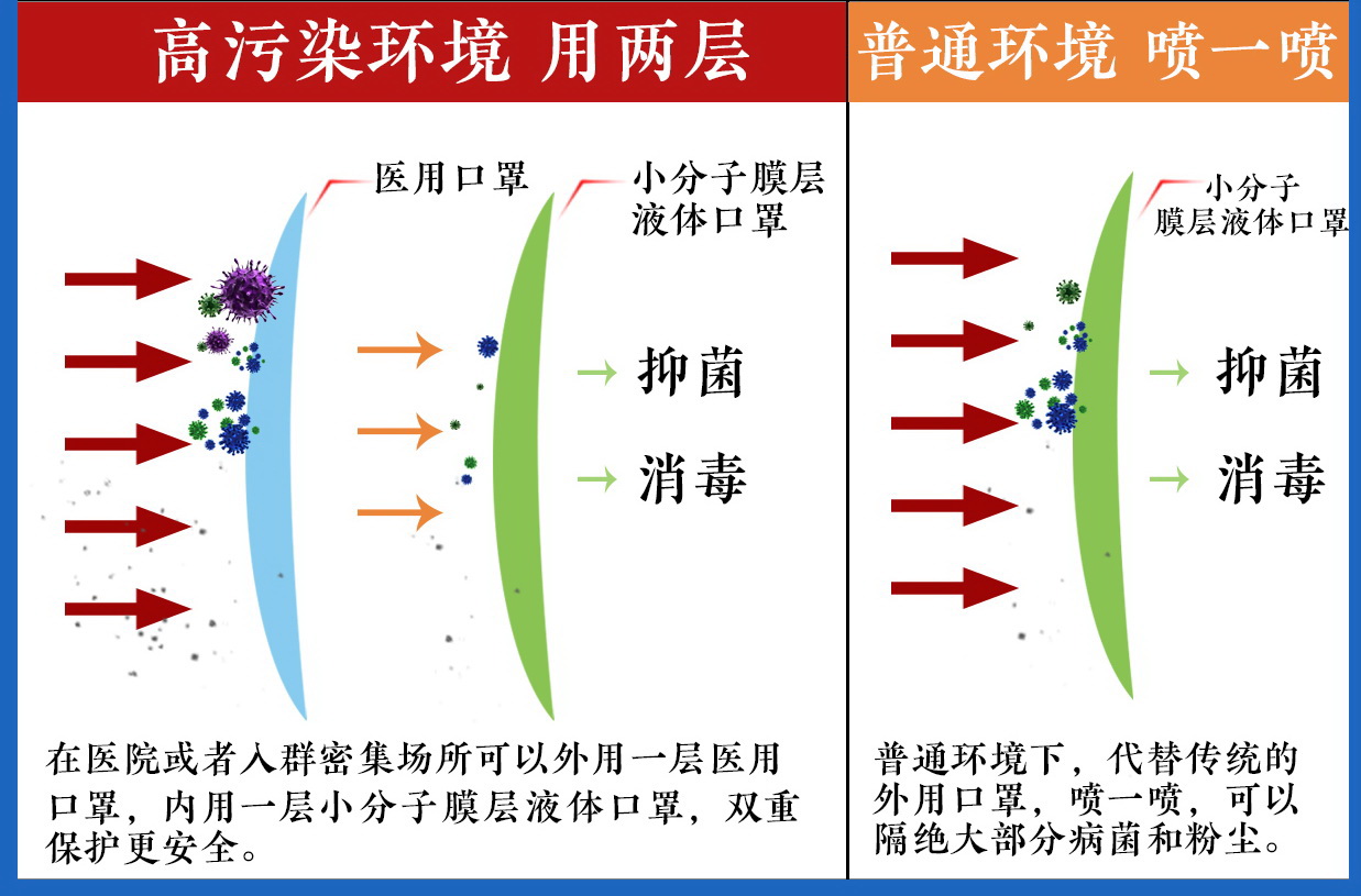 市政協主席鞠曉陽率隊來天香生物考察工作聽取企業“日産10萬隻小分子膜層液體口罩”項目進(jìn)度彙報